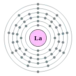 镧的电子層（2, 8, 18, 18, 9, 2）