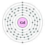 钆的电子層（2, 8, 18, 25, 9, 2）