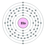 钬的电子層（2, 8, 18, 29, 8, 2）