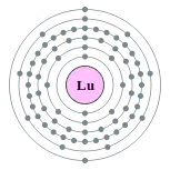 鎦的电子層（2, 8, 18, 32, 9, 2）