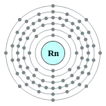 氡的电子層（2, 8, 18, 32, 18, 8）