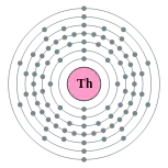 釷的电子層（2, 8, 18, 32, 18, 10, 2）