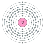 鈾的电子層（2, 8, 18, 32, 21, 9, 2）