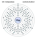 Ubp的电子層（2, 8, 18, 32, 33, 21, 8, 3（預測））