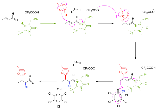 Enantioselective Organo Cascade Catalysis