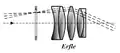 Erfle eyepiece