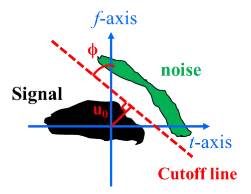 水平cutoff line