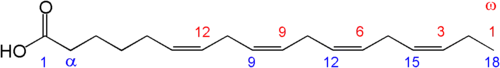 十八碳四烯酸，红色为生理学编号，蓝色为化学编号