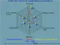 雷達圖（Radar chart）