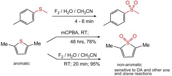 硫醚及2,5-二甲基噻吩被次氟酸氧化为砜