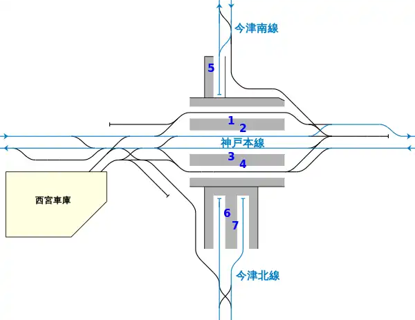 阪急西宮北口站軌道配製圖