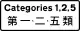 顯示所指定危險品類別