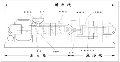 Injection Molding Machine