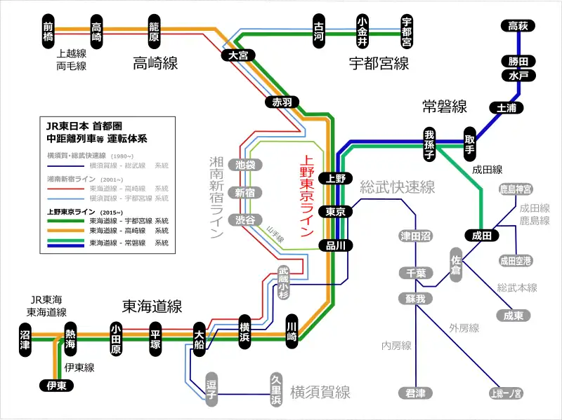 上野東京線運行系統圖