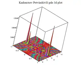 Kadomtsev Petviashivili pde elliptic function solution 3d plot