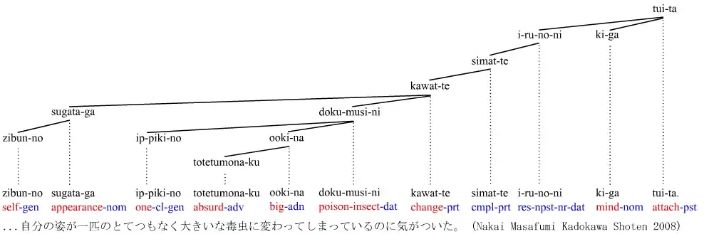 The Metamorphosis-Japanese