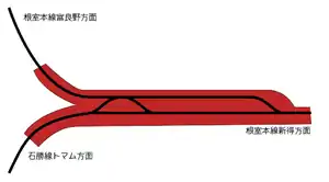 石勝線軌道配置圖，紅色區域為隧道部分