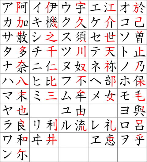 从汉字到片假名