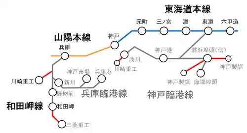 神戶臨港線、和田岬線和兵庫臨港線