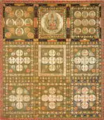 3x3 squares with depictions of deities. The center square in the top has one large deity. Those to either side in the top row have each about 10 deities of intermediate size. The remaining six squares have a large number of small deities arranged in geometric fashion.