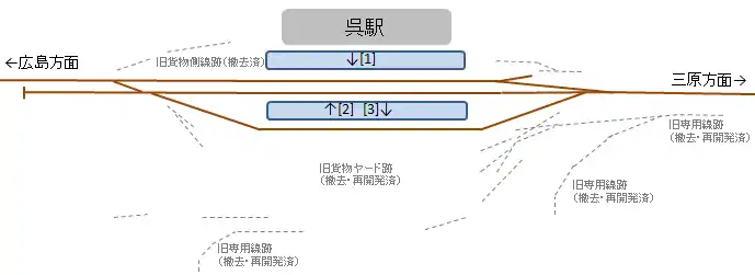 配線圖