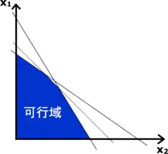 作業研究