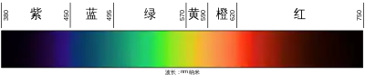 sRGB rendering of the spectrum of visible light