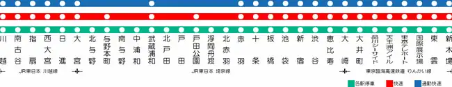 列車種別與停車站