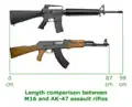 AK比M16要短一截，比較適合機動戰