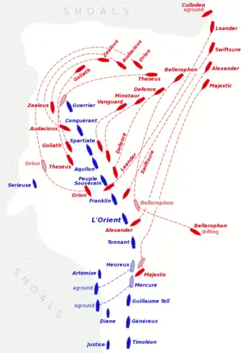 Plan illustrating a line of shoals running roughly north to south. Following the direction of the shoal is a line of 13 large blue "ship" symbols, with two more large symbols and four smaller ones inside this line. Clustered around the head of the "ship" line are 14 red ship symbols, with tracks showing their movements during the engagement.