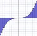 i
          ′
        
        =
        i
        −
        
          
            1
            2
          
        
      
    
    {\displaystyle i'=i-{\frac {1}{2}}}