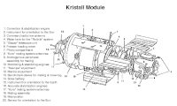 Diagram of Kristall