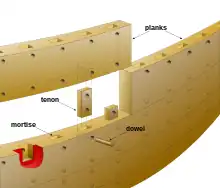 Drawing of a wooden ship with annotations of hull elements.