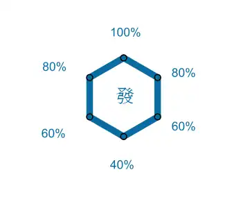 六系修成率图