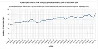 6. 黎明之村自1999年十二月到2014年十一月的國籍總數。