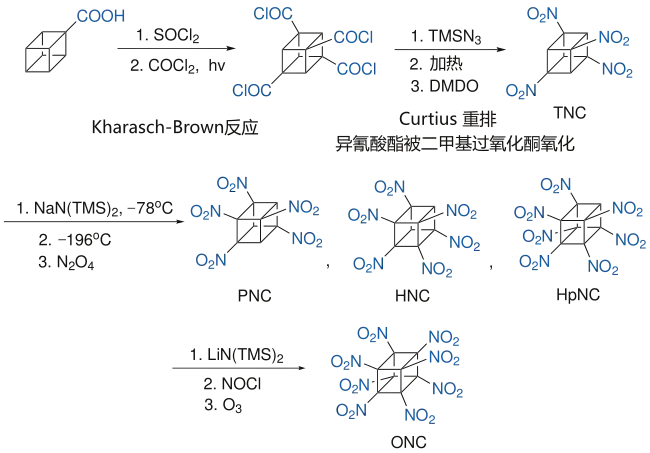 八硝基立方烷的合成