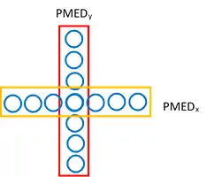 PMED Illustration