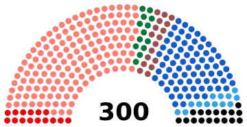 選舉後國會各黨派形勢圖