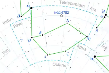 Gliese 693 is located in the constellation Pavo