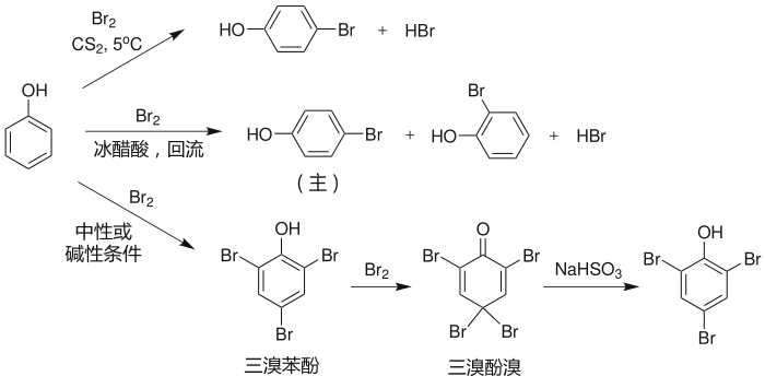 苯酚的溴化反应