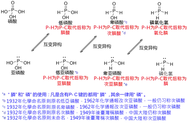 磷的含氧酸