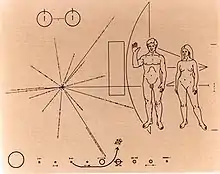 先驱者10号上携带的人类向可能存在的外星人问候并表明我们在银河系位置的镀金铝板