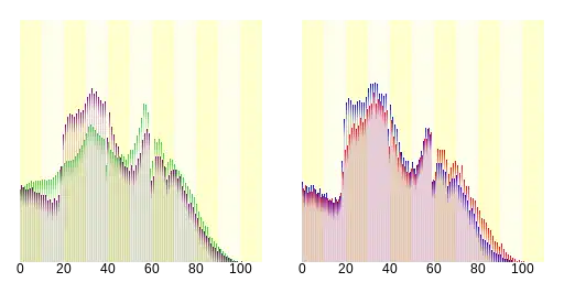 調布市人口分布圖