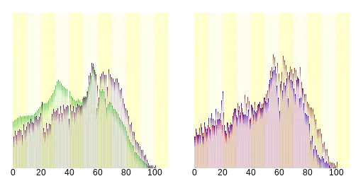 深川市人口分布圖