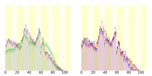 岩出市人口分布圖