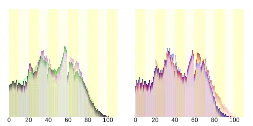 清瀬市人口分布圖