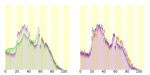 狛江市人口分布圖