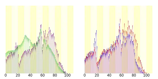 熊野市人口分布圖