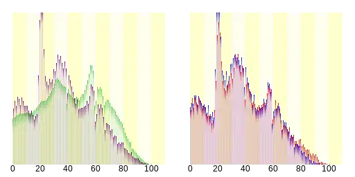 長久手市人口分布圖