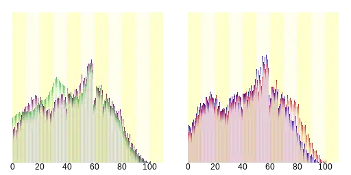山武市人口分布圖